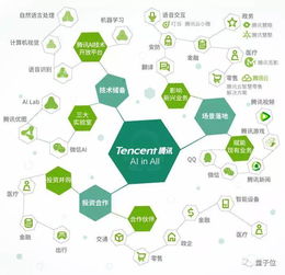AI賦能第四次工業革命 BAT誰主沉浮？聚焦人工智能基礎軟件開發