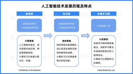 天眼新知 | 產(chǎn)業(yè)洞察 四成云計(jì)算企業(yè)落地北京，資本加持鑄就人工智能基礎(chǔ)軟件開發(fā)沃土