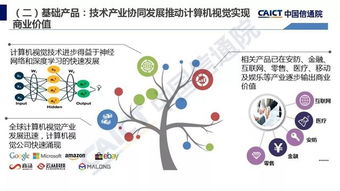 中國(guó)信通院發(fā)布 人工智能發(fā)展白皮書 產(chǎn)業(yè)應(yīng)用篇 2018年